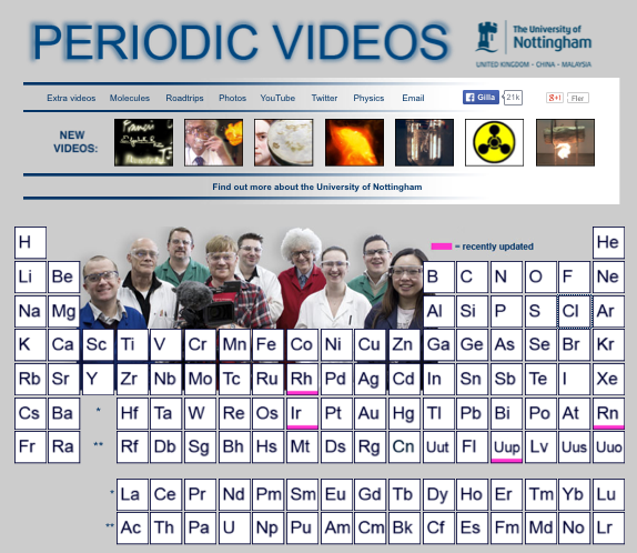 The periodic table of videos