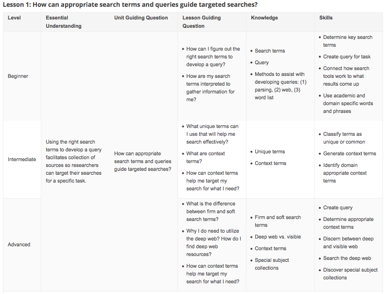 Lesson plan map